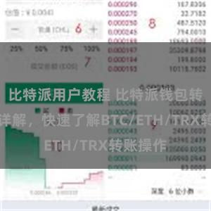 比特派用户教程 比特派钱包转账教程详解，快速了解BTC/ETH/TRX转账操作