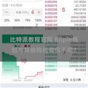 比特派教程官网 Bitpie钱包与其他钱包有何不同？