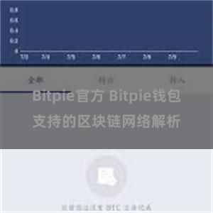 Bitpie官方 Bitpie钱包支持的区块链网络解析