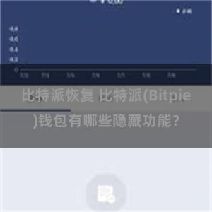 比特派恢复 比特派(Bitpie)钱包有哪些隐藏功能？