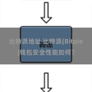 比特派地址 比特派(Bitpie)钱包安全性能如何？