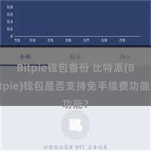 Bitpie钱包备份 比特派(Bitpie)钱包是否支持免手续费功能？